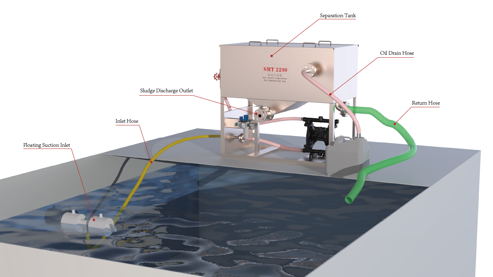 SMT-FB Series Oil-Water Separators