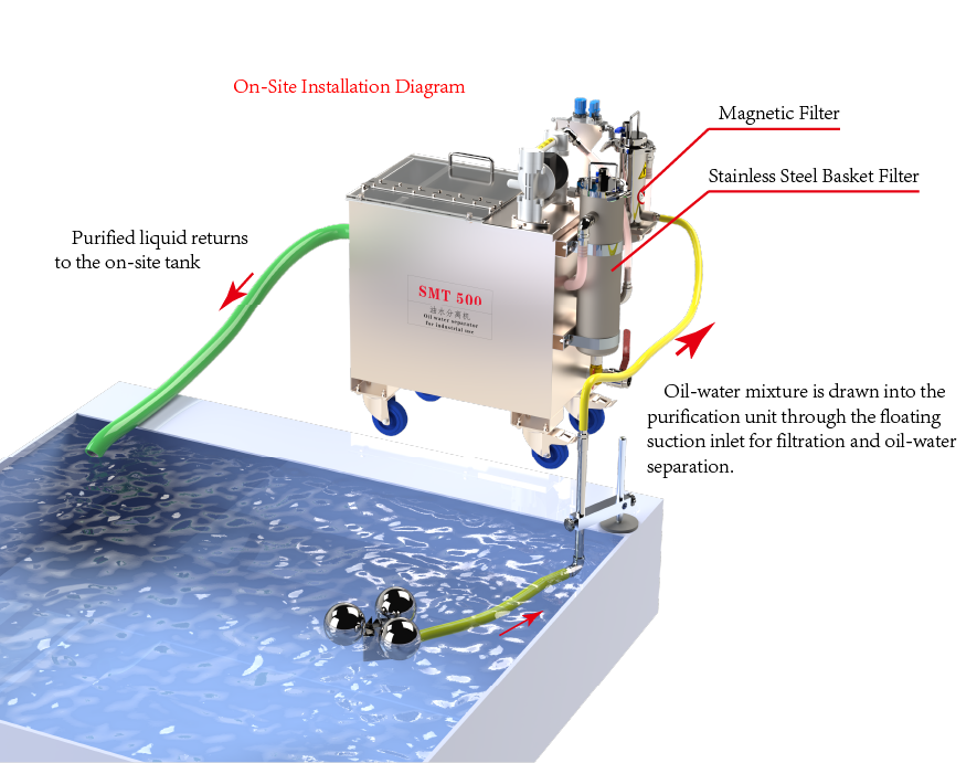 SMT500C Compact Mobile Coolant Purification System