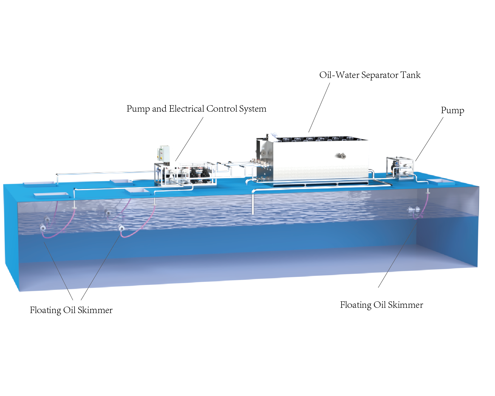 SMT-FL Large-Capacity Oil-Water Separator