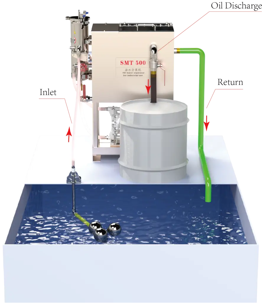 SMT500 Oil-Water Separator