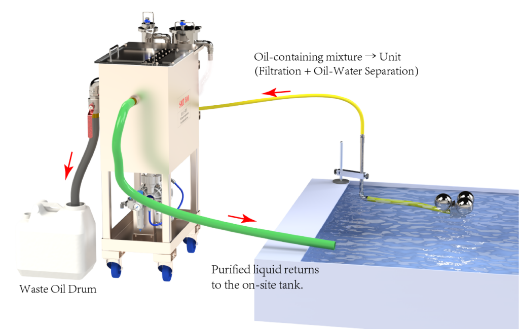 FRIESS SMT500V mobile coolant purification system