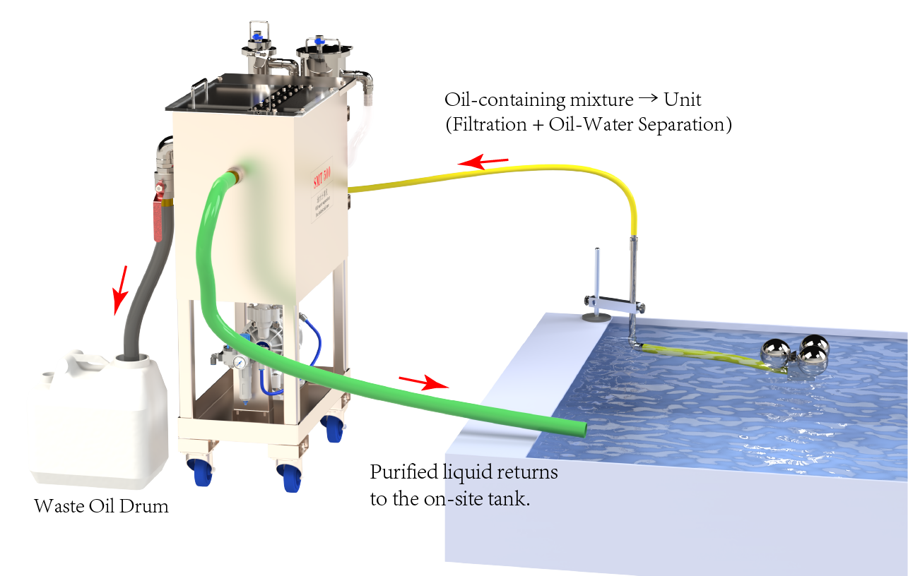 FRIESS SMT500V mobile coolant purification system